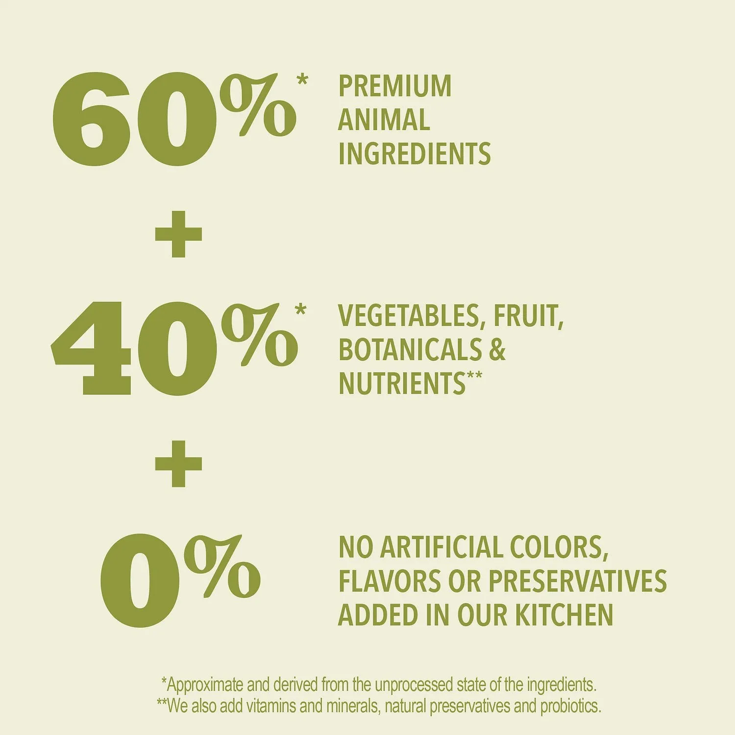 ACANA Wholesome Grains Free-Run Poultry Dog Food