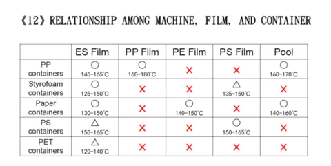 Custom Print Sealing Film