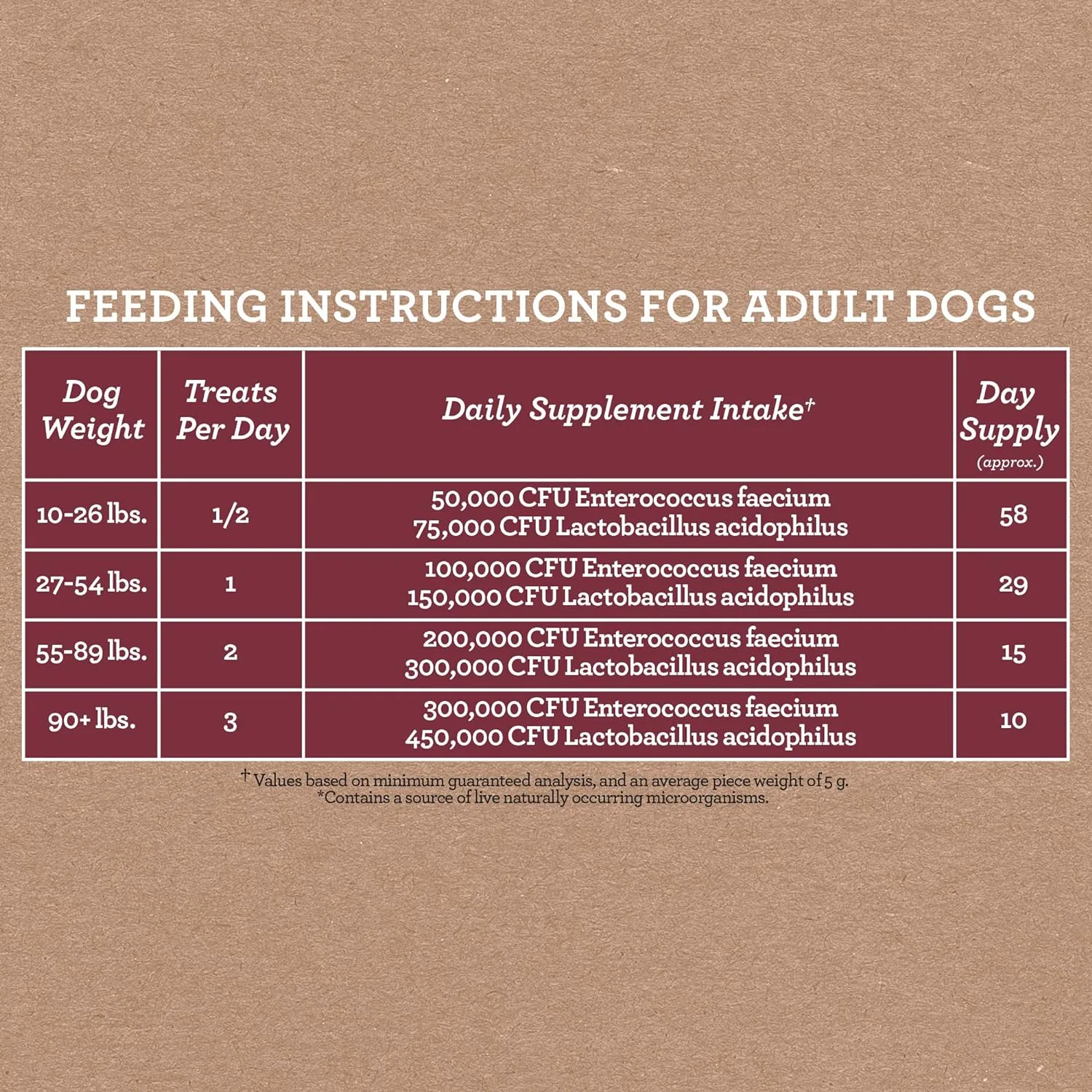 Dynamo Dog Tummy Functional Soft Chews Dog Treats (Pumpkin & Ginger) - 14oz