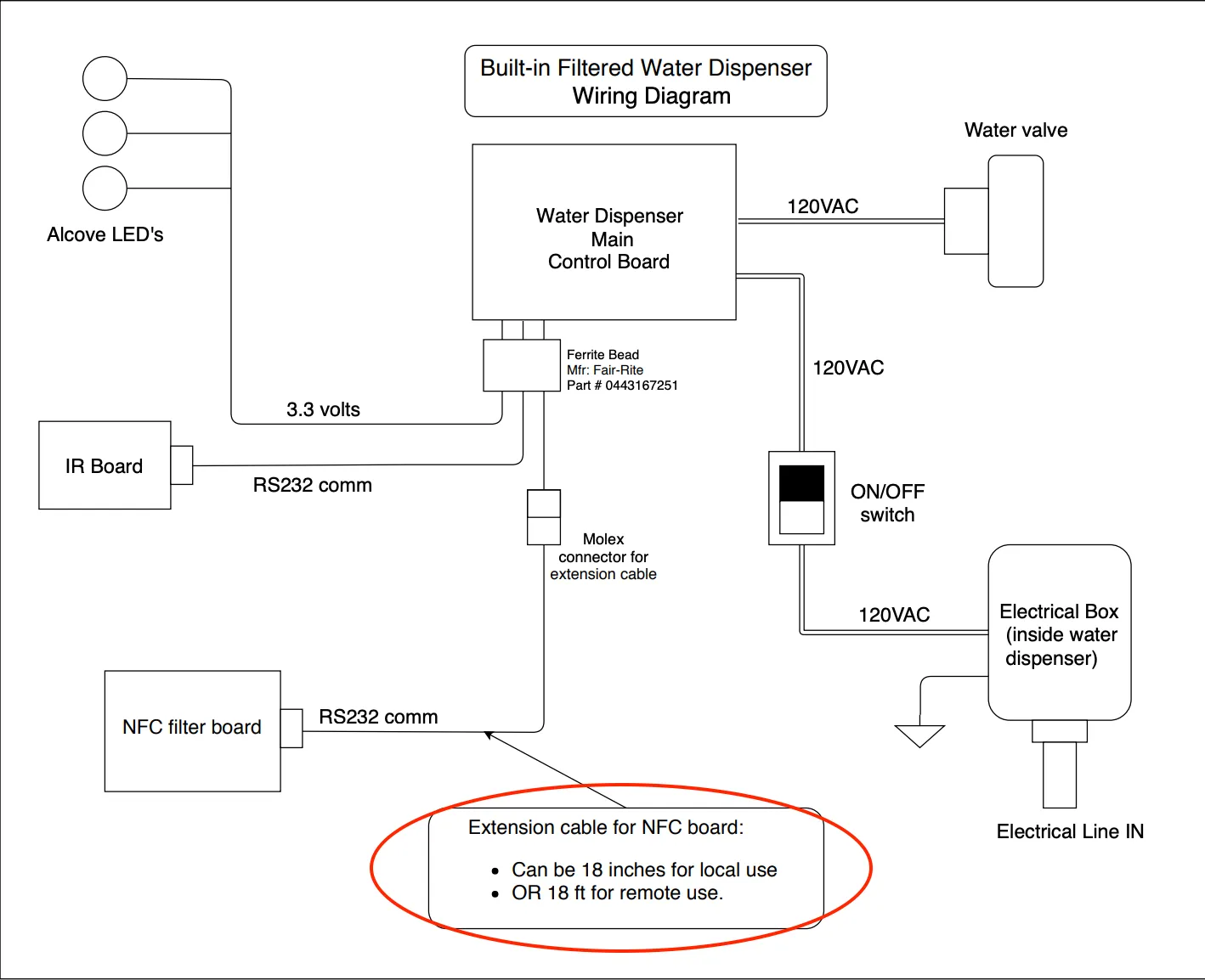Elkay 1000004711 | 18' NSF wiring harness for remote filter application
