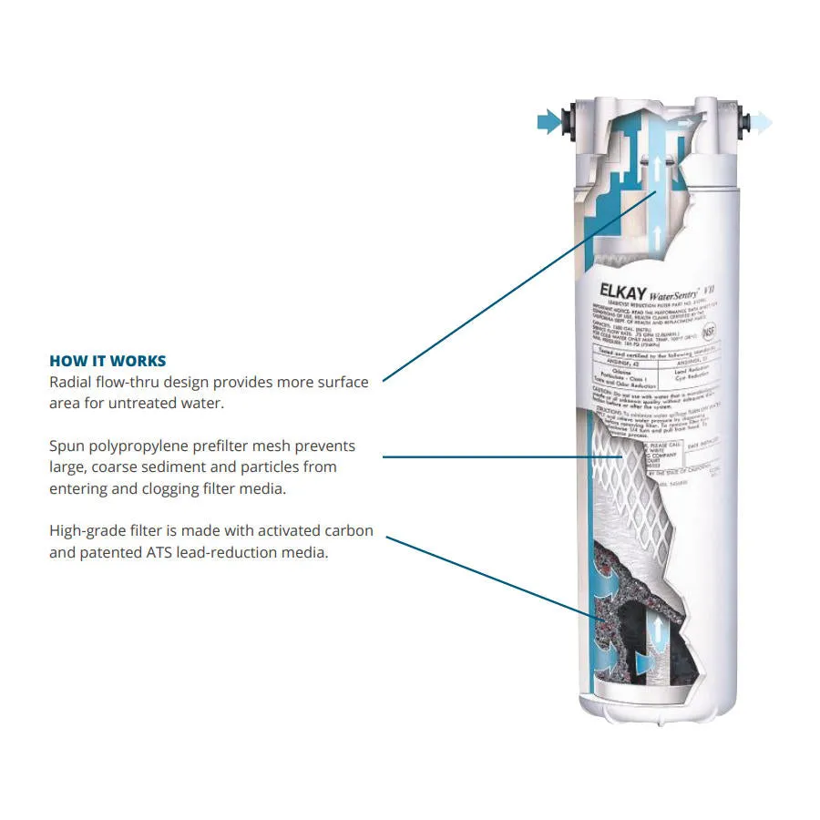 Elkay EWF172 | WaterSentry® VII Filter Kit | 1500-gallon capacity, For use with Elkay Filterless units