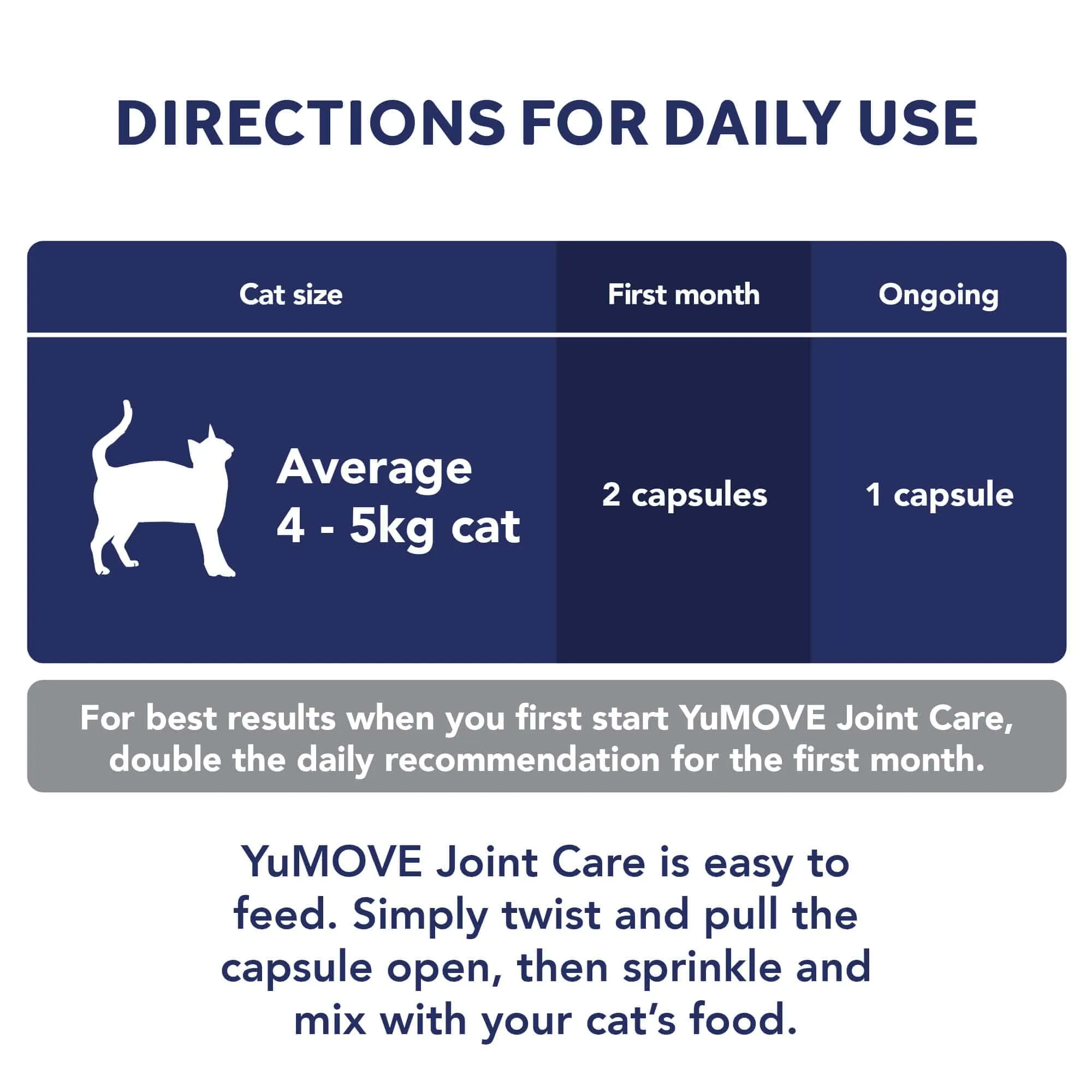 Joint Care PLUS for Cats