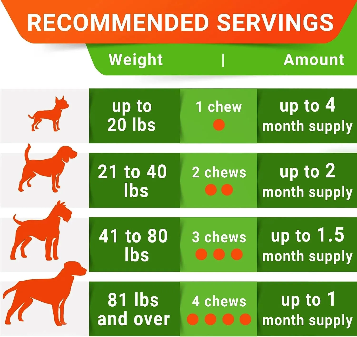 Probiotics Chews for Dogs & Digestive Enzymes   Digestion & Gut Health Treats 120 count